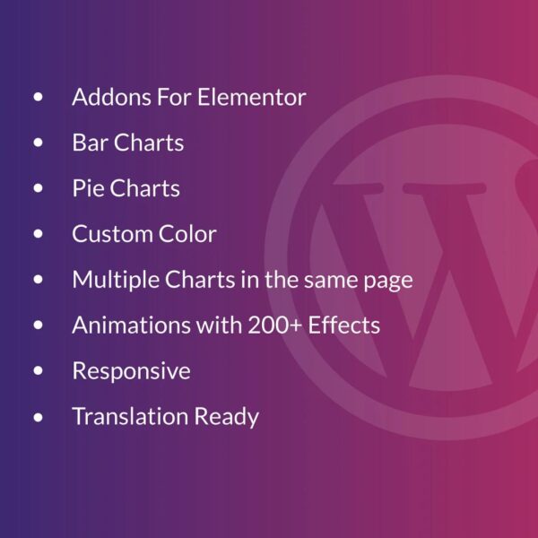Elementor WordPress Plugin: Bar & Pie Charts